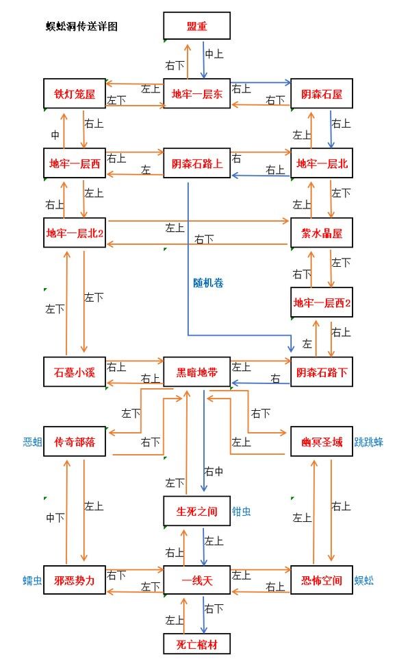 蜈蚣洞走法传送图